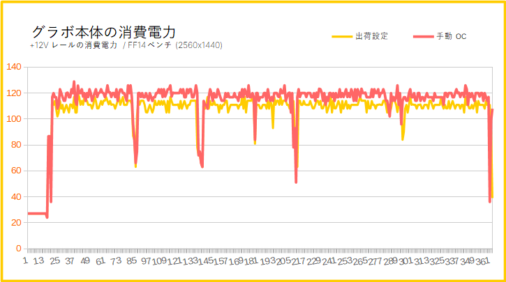 GTX 1660 Superの消費電力(オーバークロック)