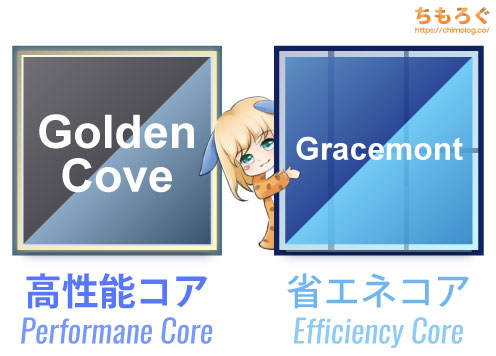 高性能コア「Golden Cove」と省エネコア「Gracemont」を搭載