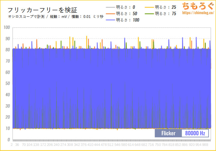 INNOCN 32M2Vをレビュー(フリッカーフリー)