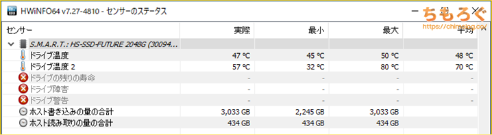 HIKSEMI FUTURE SSD 2TBで表示される温度センサー